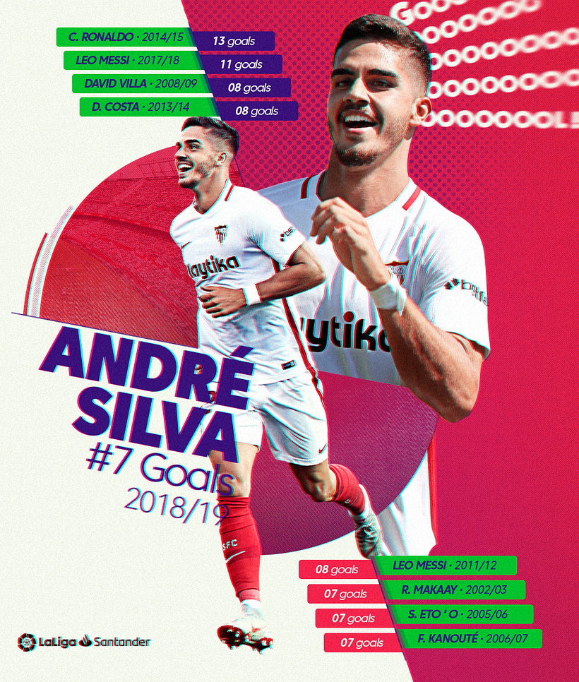 Trabajos LaLiga 2018-19 1