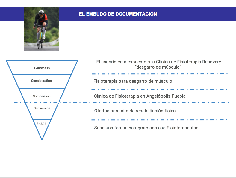 Plan de medios: Recovery 2