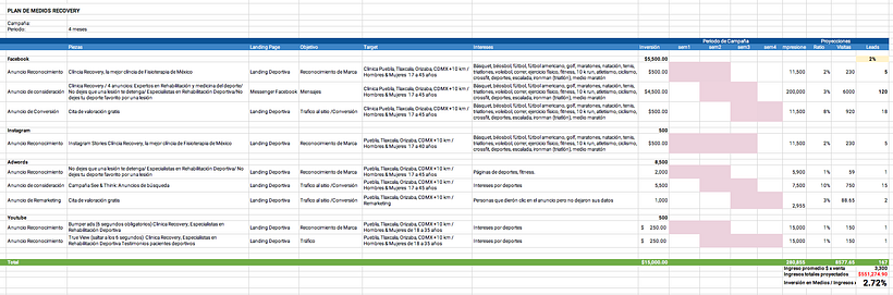 Plan de medios: Recovery 3