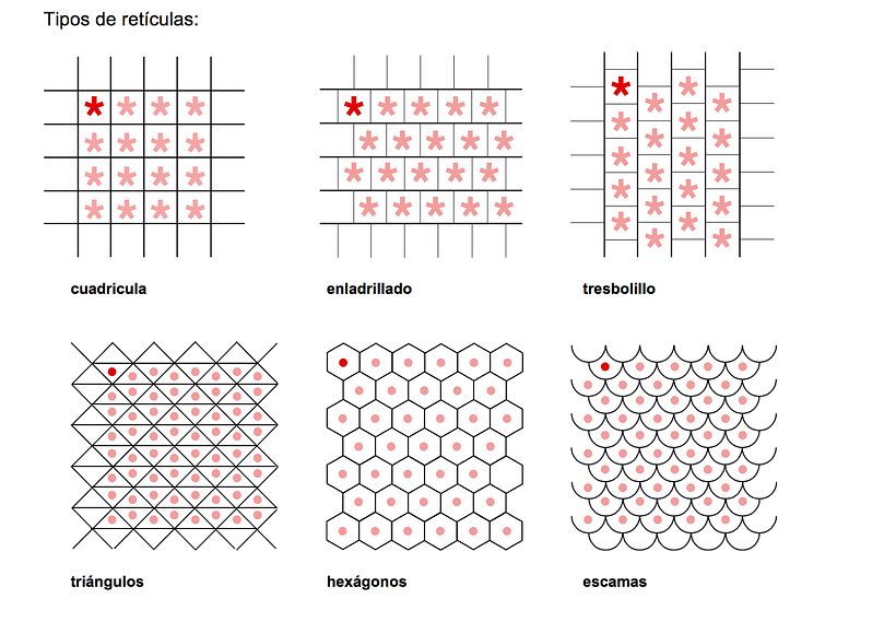 ¿Qué es el tresbolillo en la creación de patterns? 3