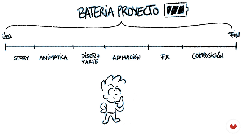 ¿Por qué deberías hacer proyectos creativos personales? 5