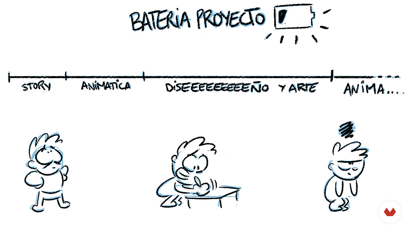 ¿Por qué deberías hacer proyectos creativos personales? 7