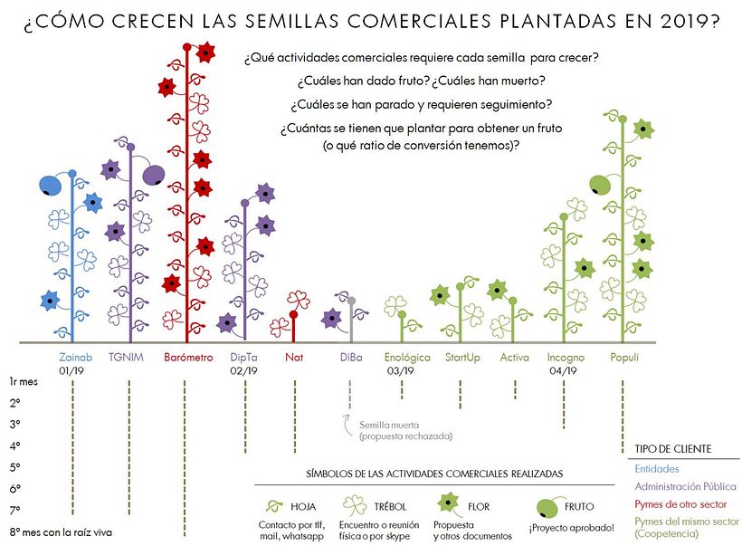 Que te animen a no considerar como definitiva la primera versión da resultados...