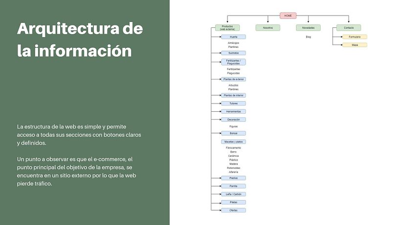 Mi Proyecto del curso: Principios fundamentales de UX 8