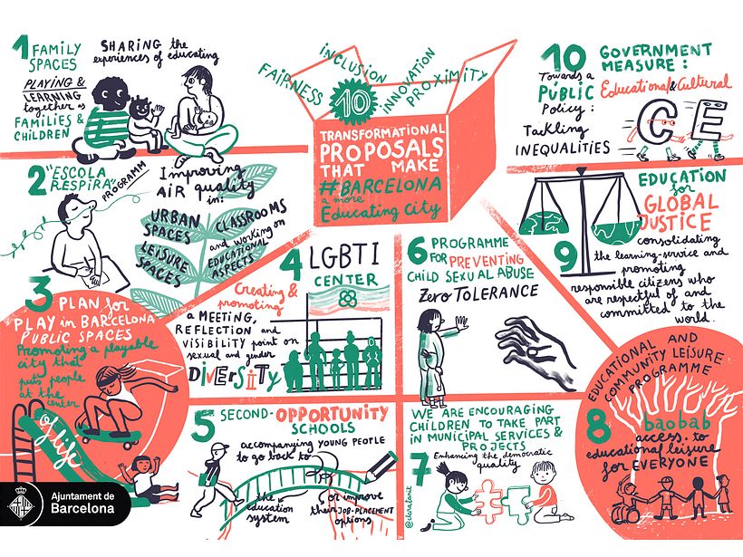 ¿Qué es el 'graphic recording'? 1