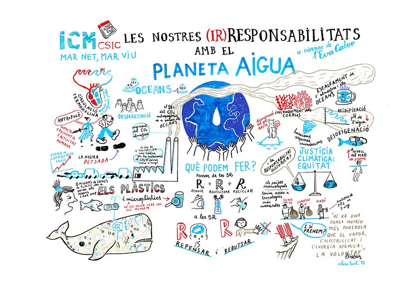 ¿Qué es el 'graphic recording'? 7