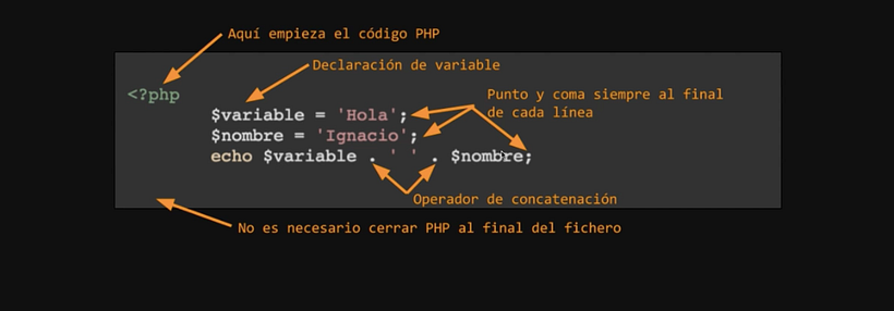 En este código de ejemplo podemos apreciar varios de los aspectos que comentamos en este punto.