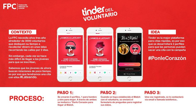 FPC : Ponle Corazón 0