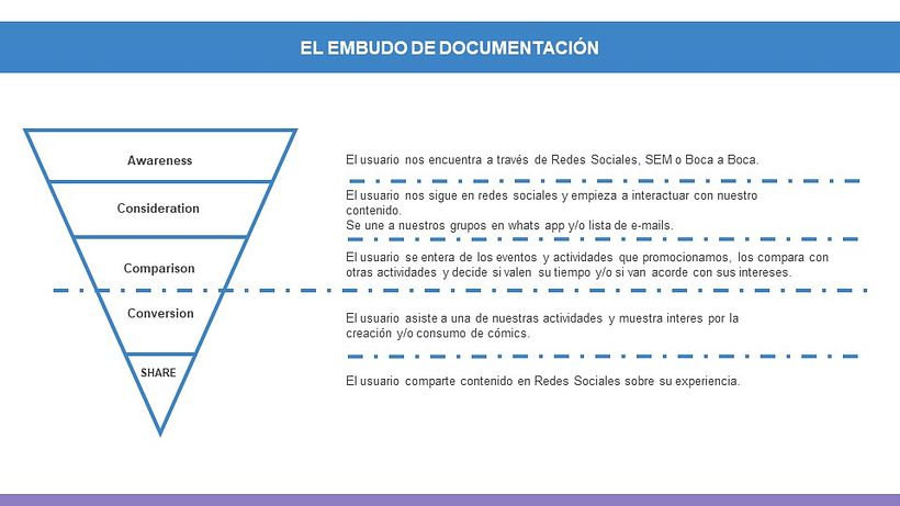 Cutura Cómic RD: Desarrollo de un plan de medios digitales 3