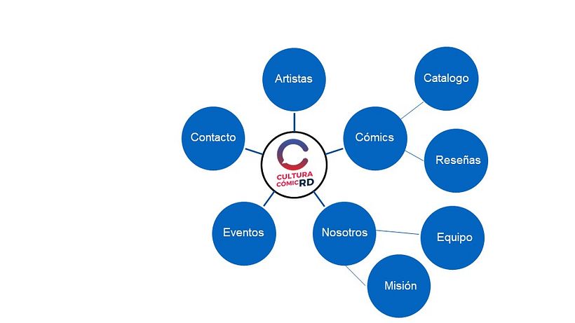 Cutura Cómic RD: Desarrollo de un plan de medios digitales 4