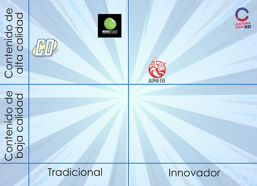 Cutura Cómic RD: Desarrollo de un plan de medios digitales 5