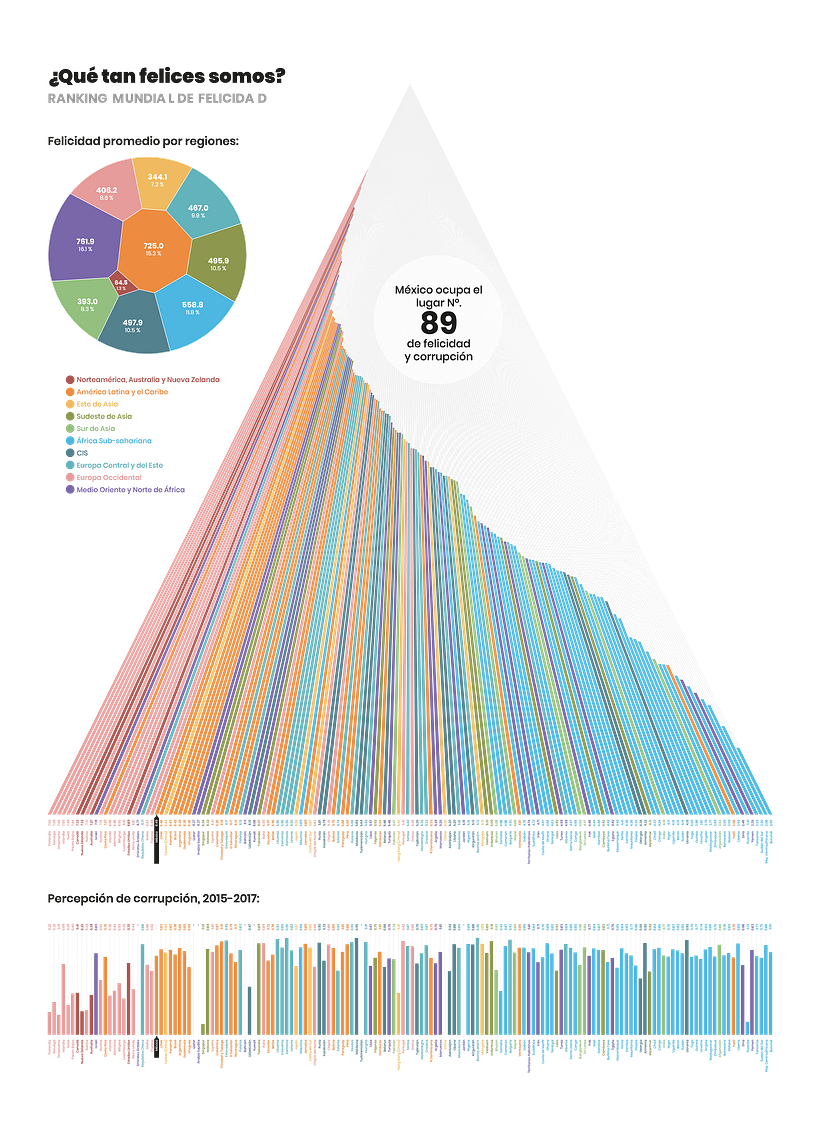 Data visualization about world happiness ranking. Our last project for http://www.datalabmx.com . ​​​​​​​   March 20, 2019.