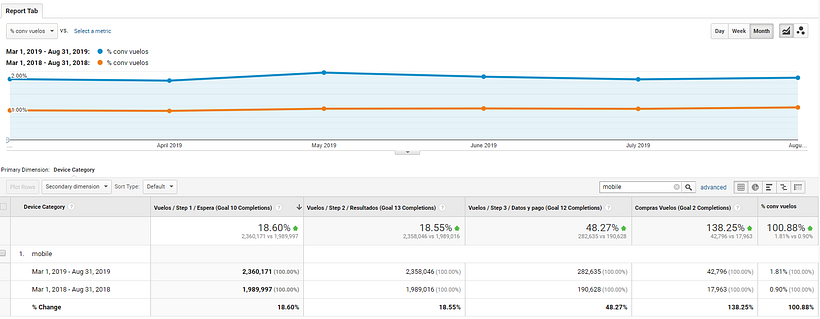 Diseño UX / UI de funnel de Vuelos 11