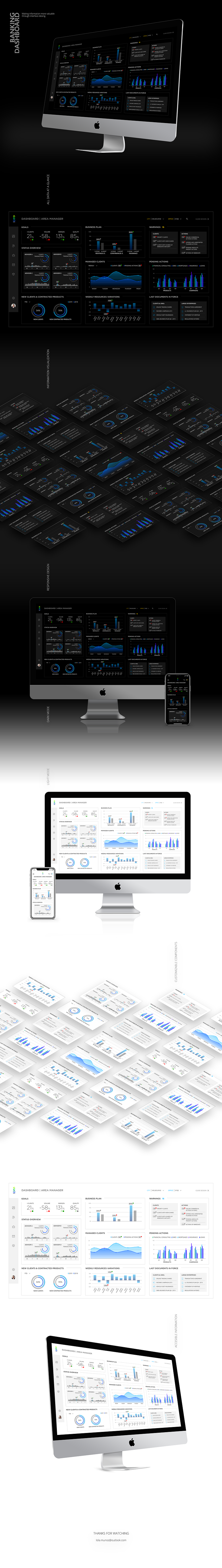 Banking Dashboard 0