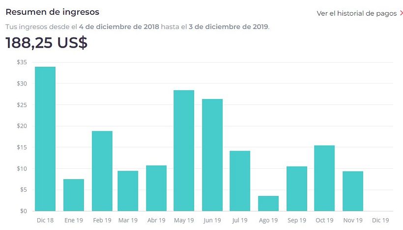 ¿Como vender algo  o al menos hacerte visible en Redbubble? 1