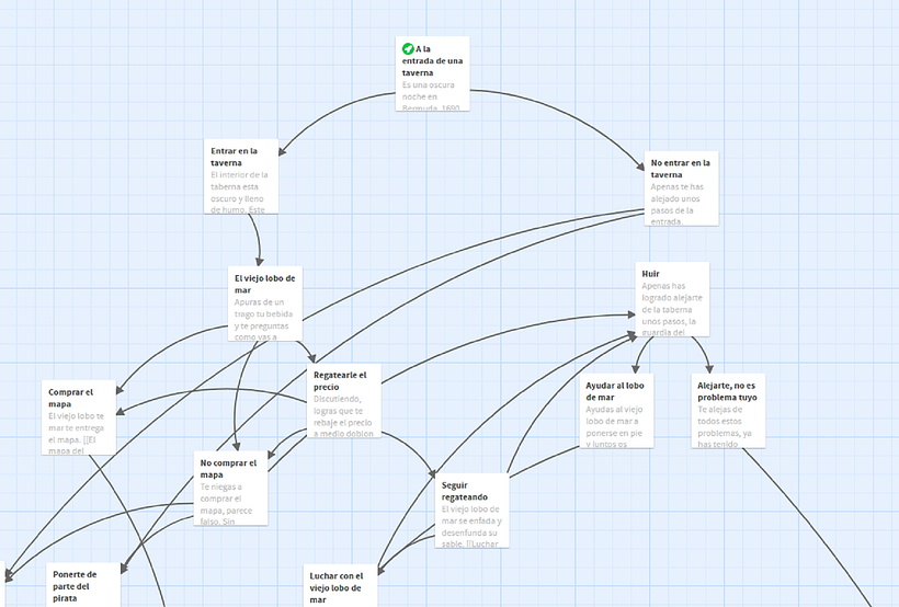 El archivo de Twine completo está disponible en mi página: https://victor-ojuel.itch.io/