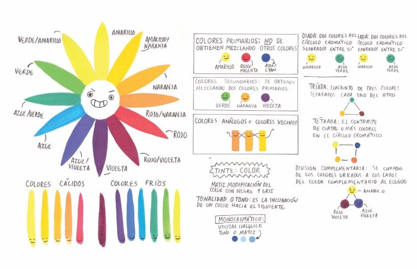 O círculo cromático será útil para combinar cores ou para ver qual tonalidade se encaixa melhor na sua criação