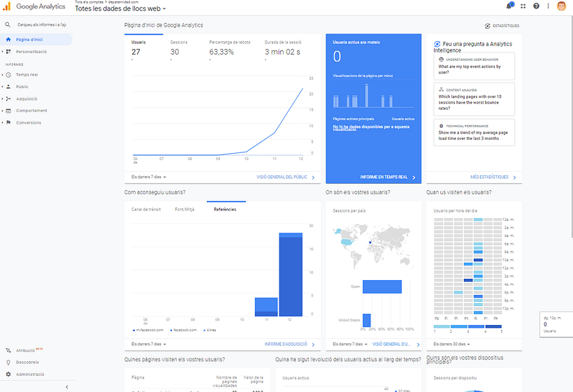 Mi Proyecto del curso: Principios básicos de SEO -1