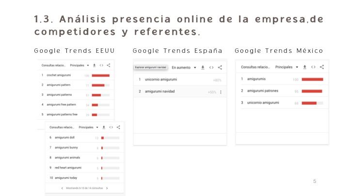 Yumigurumi Amigurumi Designer / Social Media Plan  2