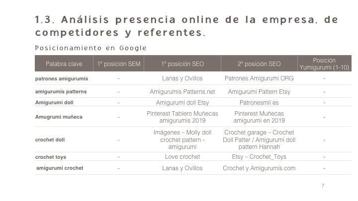 Yumigurumi Amigurumi Designer / Social Media Plan  4