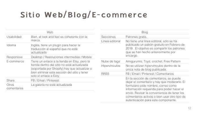 Yumigurumi Amigurumi Designer / Social Media Plan  7