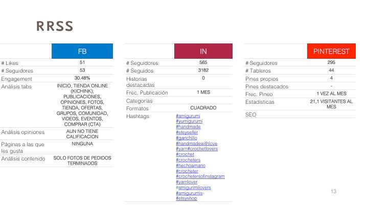 Yumigurumi Amigurumi Designer / Social Media Plan  8