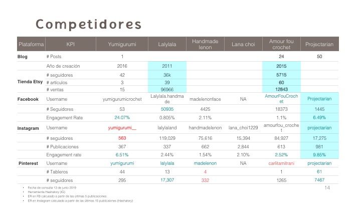 Yumigurumi Amigurumi Designer / Social Media Plan  9