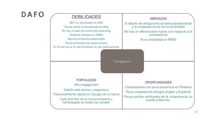 Yumigurumi Amigurumi Designer / Social Media Plan  12