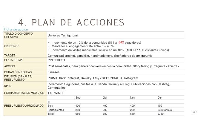 Yumigurumi Amigurumi Designer / Social Media Plan  21