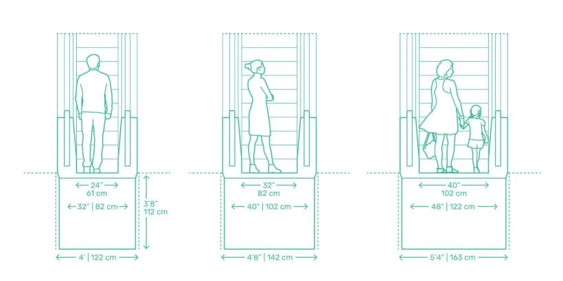 The Free Universal Measurements Guide We All Need 3
