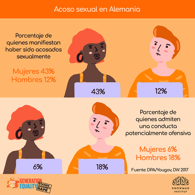 16 Días de activismo contra la violencia de género 14