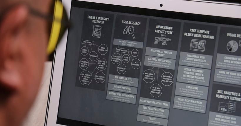 The UX Trends to Look Out for in 2020 9
