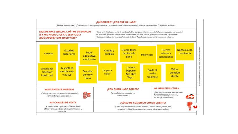 Ejemplo de Business Canvas completado