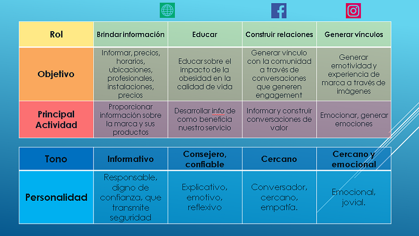 BIONUTRE: Marketing de contenidos para redes sociales 4