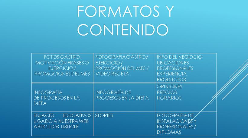 BIONUTRE: Marketing de contenidos para redes sociales 5