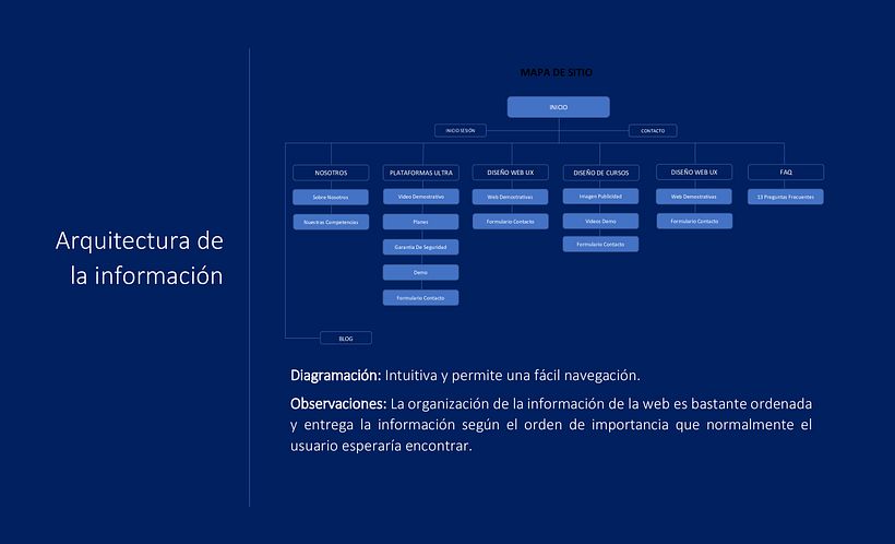 Mi Proyecto del curso: Principios fundamentales de UX 5