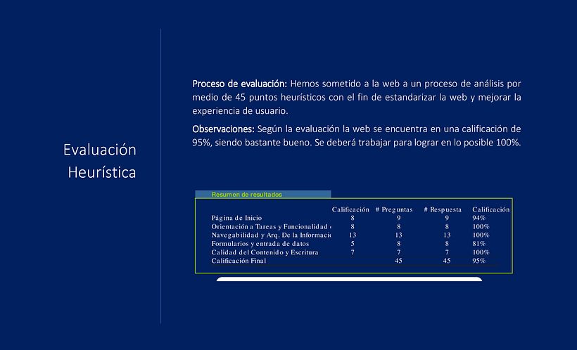 Mi Proyecto del curso: Principios fundamentales de UX 7