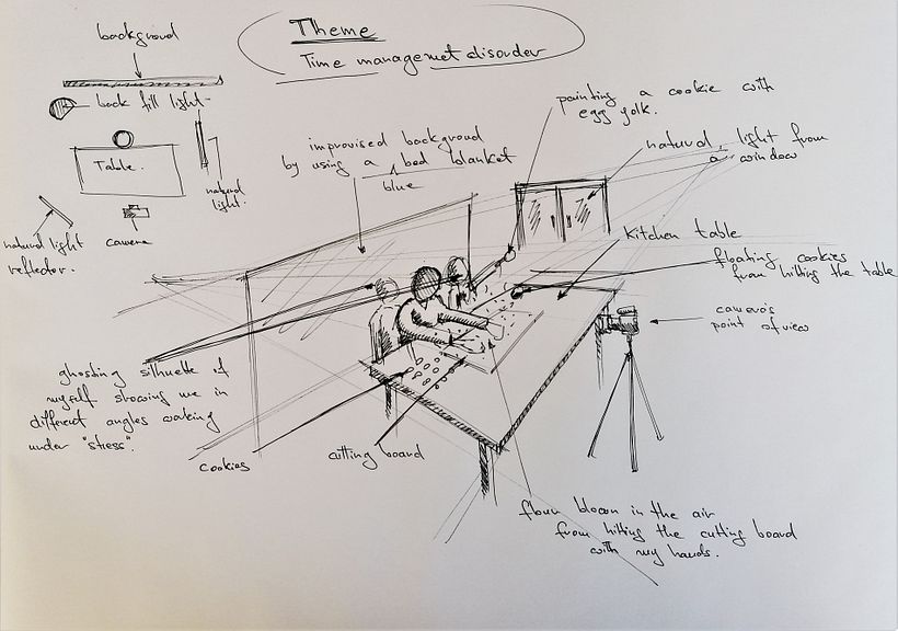 Rough sketch to diplay the location of every