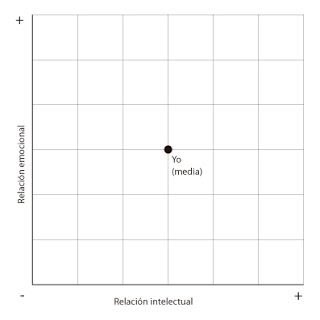 Un diagrama familiar 1