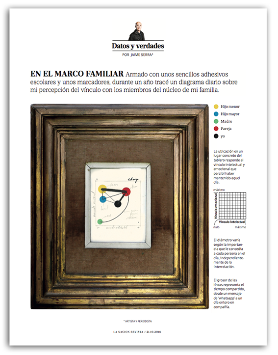 'La Nación', Argentina, octubre del 2018