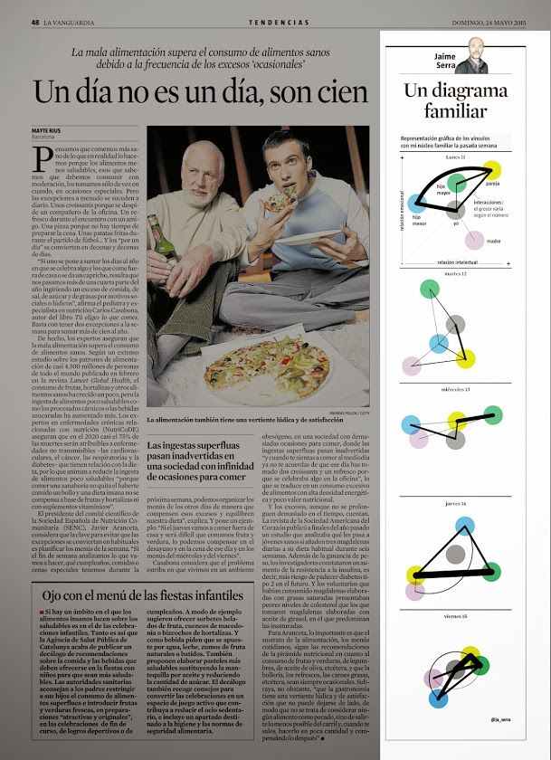 'La Vanguardia', España, mayo del 2015