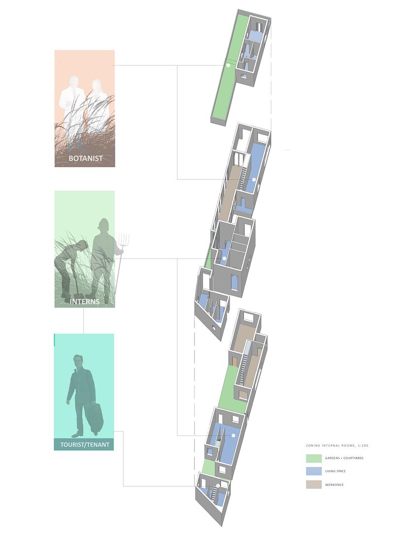 Live + Work Housing Unit '14 1
