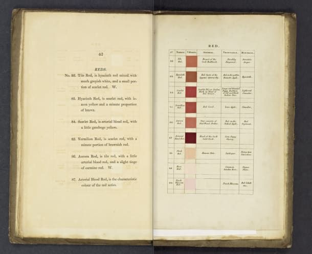 View The Oldest Color Guide in the World Online 2