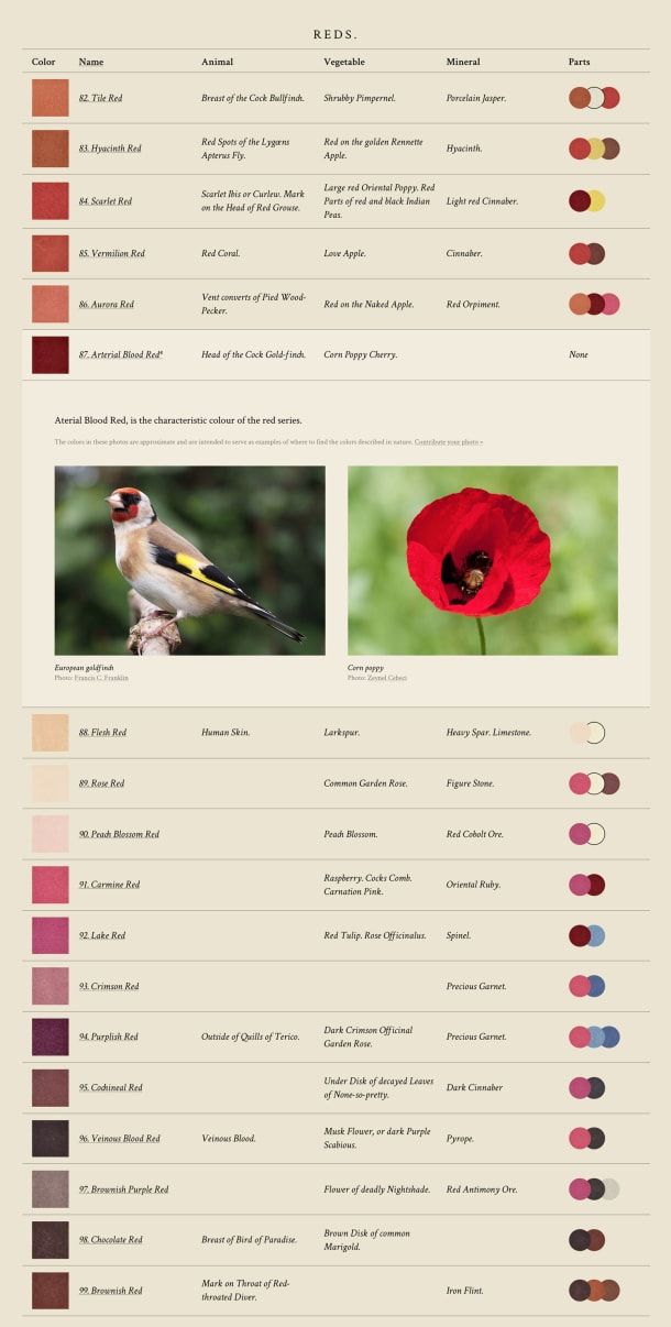View The Oldest Color Guide in the World Online 7