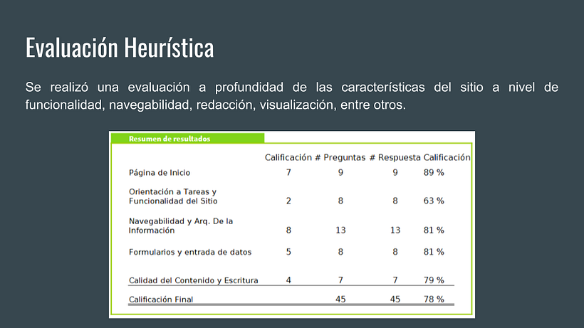 Mi Proyecto del curso: Principios fundamentales de UX 8