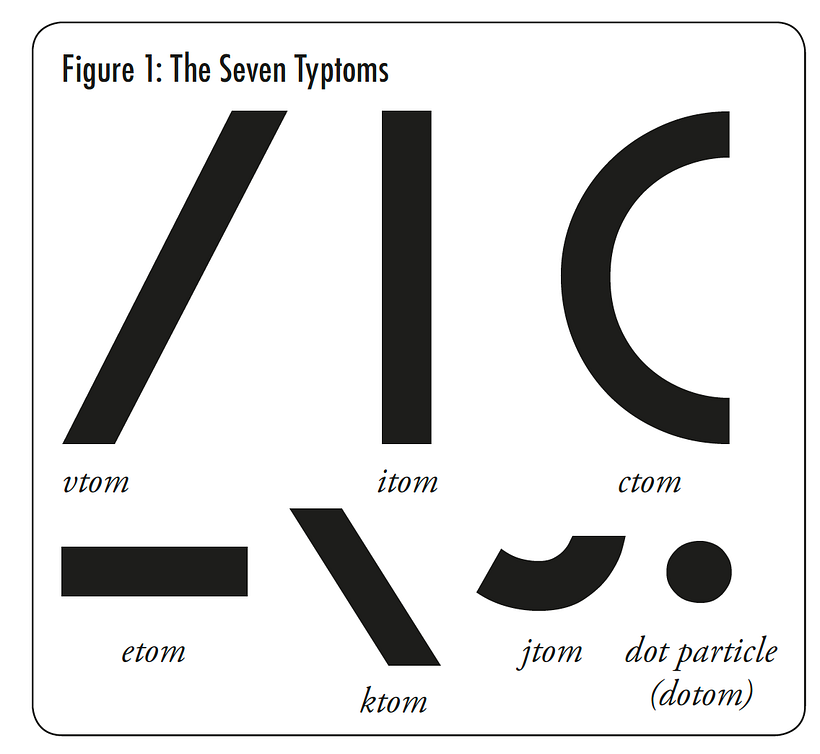 The seven typtoms of molecular typography. Ugly Duckling Presse