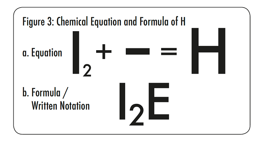 Chemical formula of the letter H. Ugly Duckling Presse