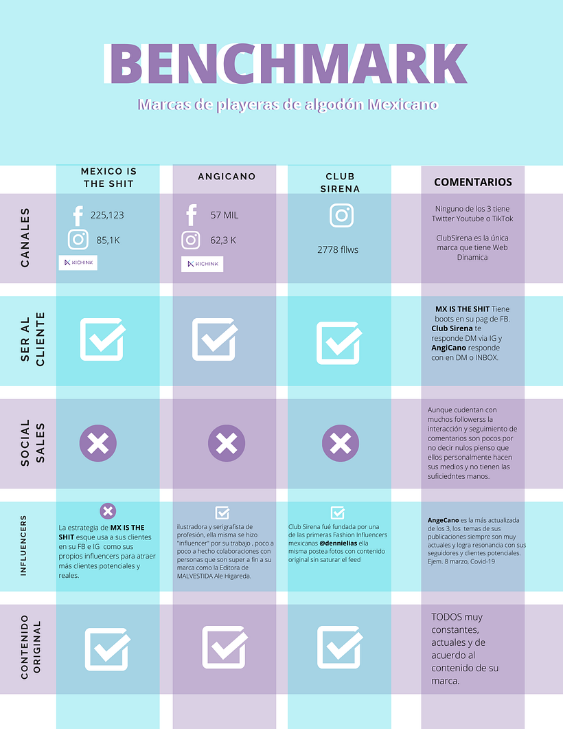 Introducción al community management 0