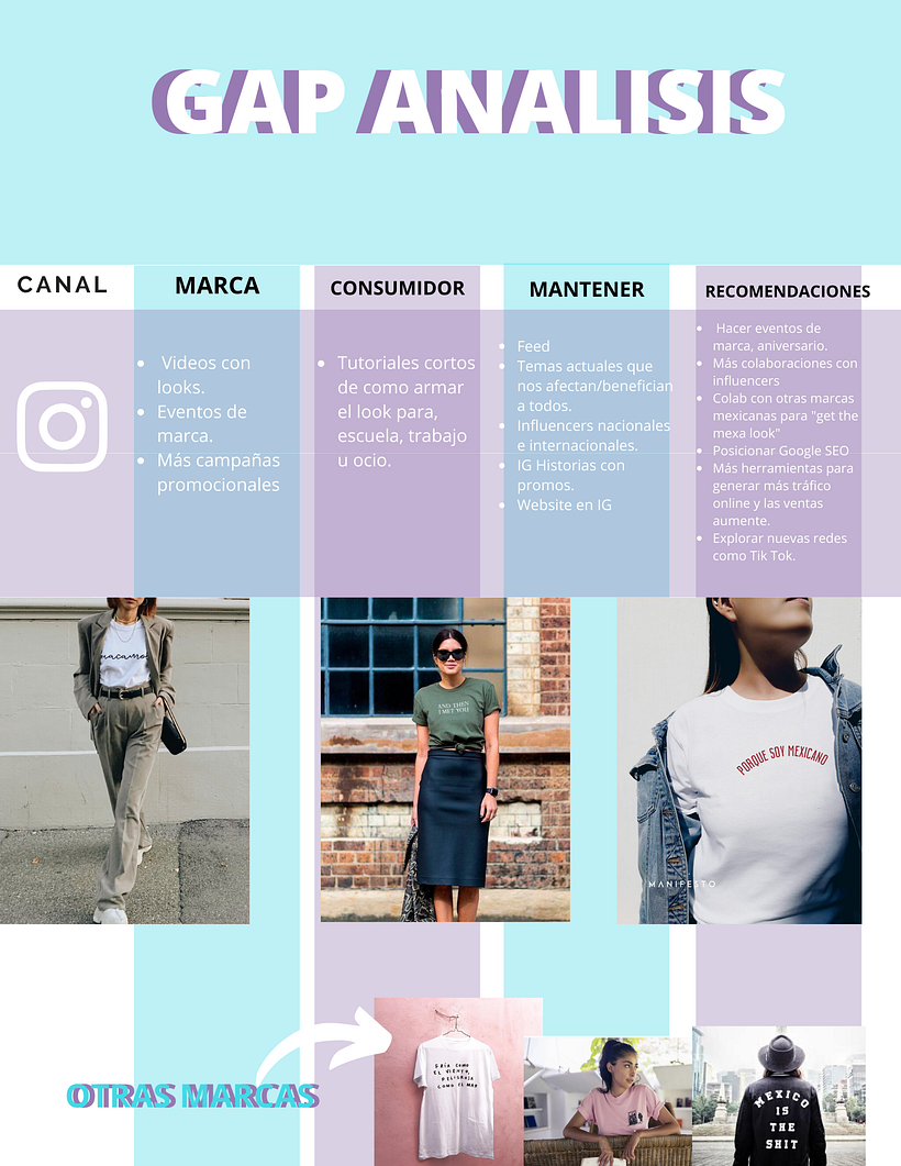 Introducción al community management 1