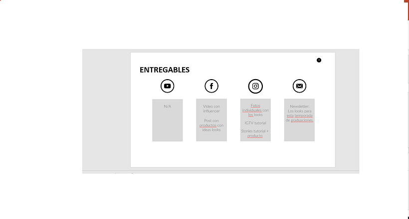 Introducción al community management 3